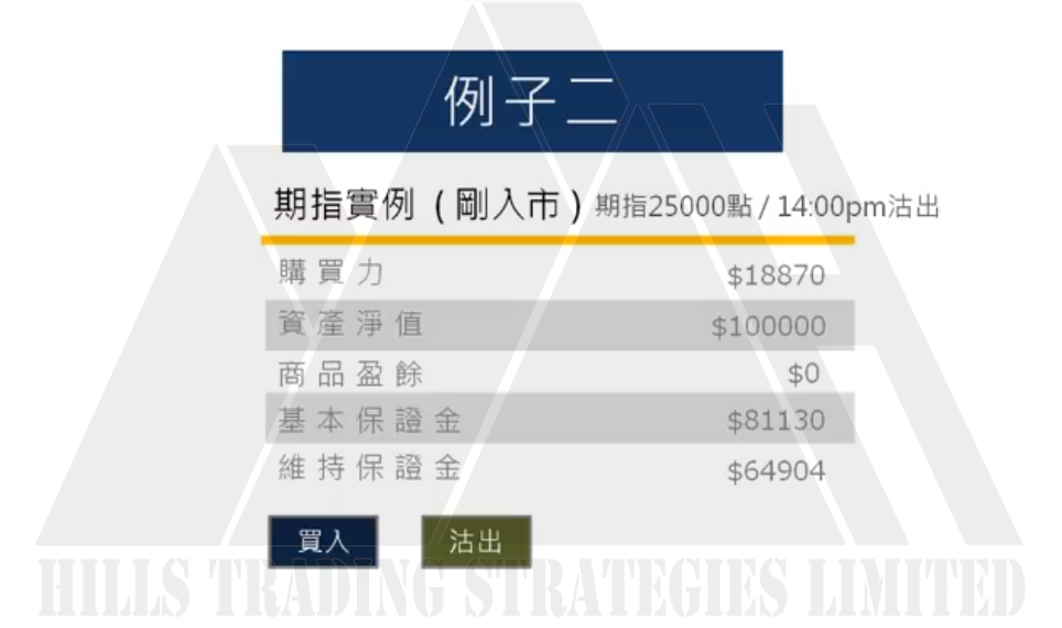 期指保證金