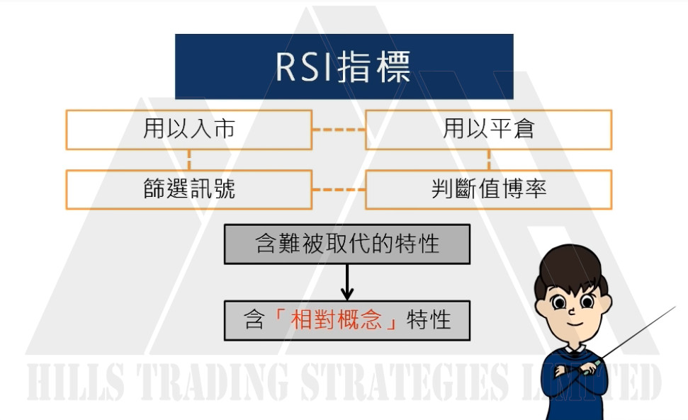 RSI的價值