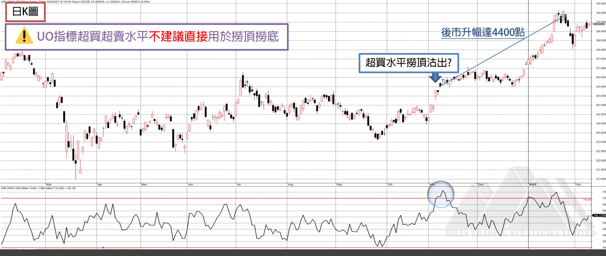 Trader 必學 : 詳細解讀 Ultimate Oscillator (一) • 投資教學• 曉士交易策略有限公司