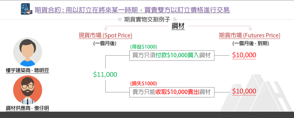 期貨合約