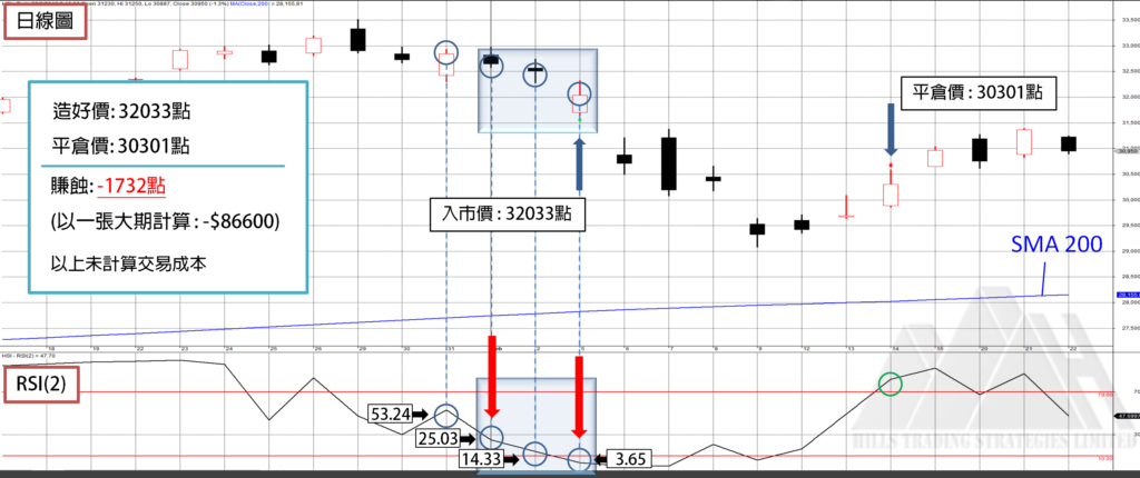 RSI