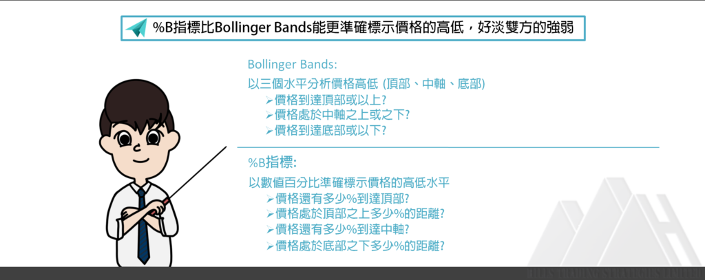 Bollinger Bands