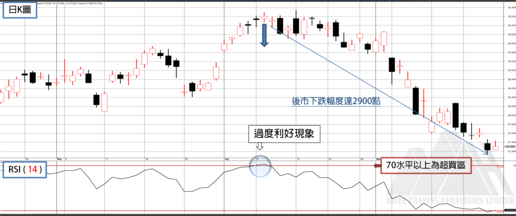 RSI