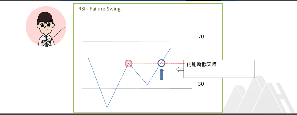 RSI指標