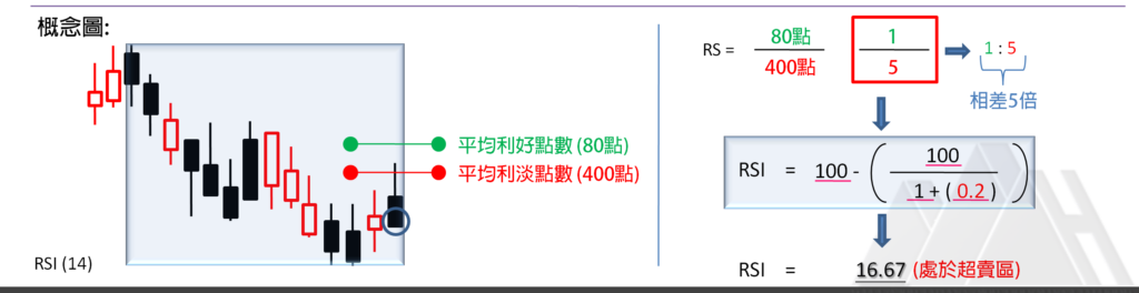  RSI 圖解