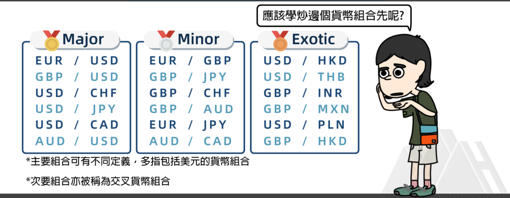 貨幣組合