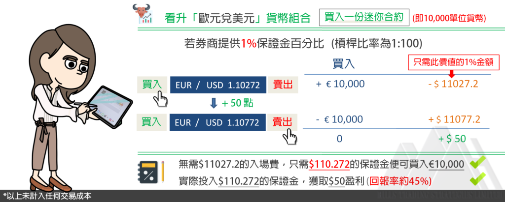  外匯買賣 