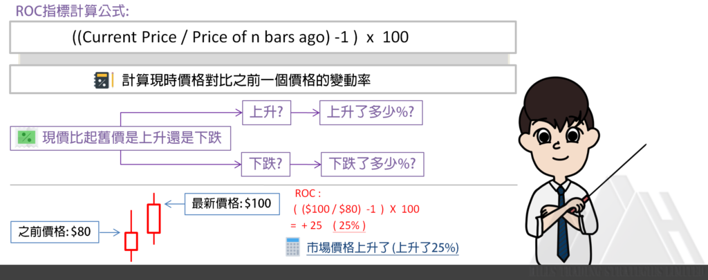 ROC指稱