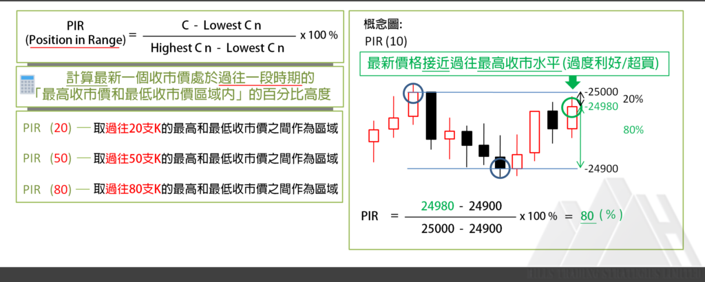  技術指標 