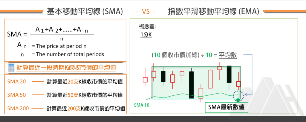  EMA平均線 