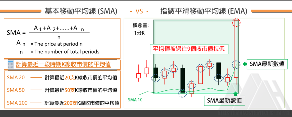  EMA平均線 