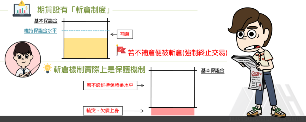  炒期指 