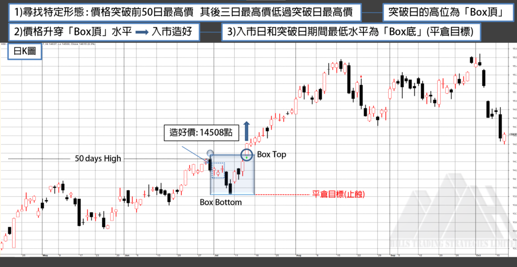 技術指標