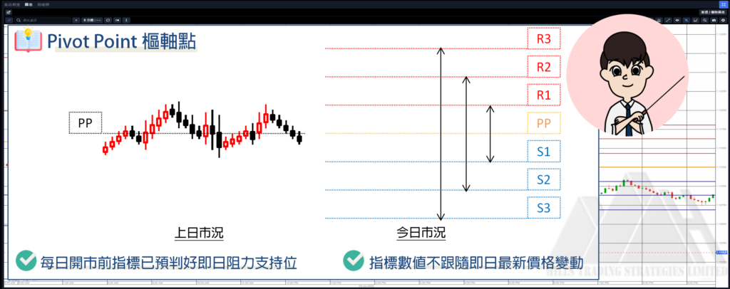  技術指標 