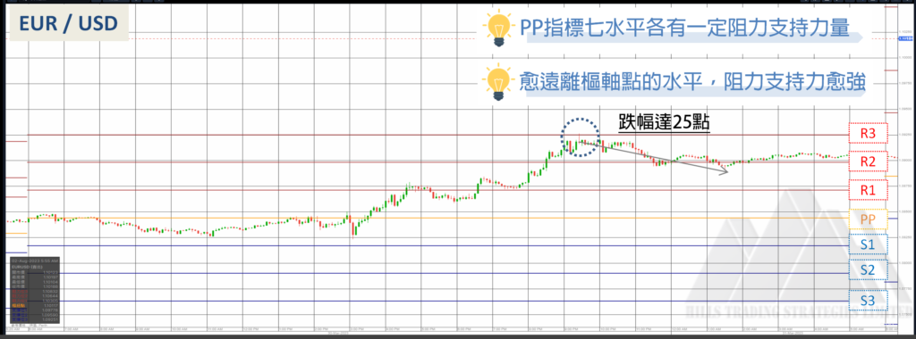 PIVOT POINT