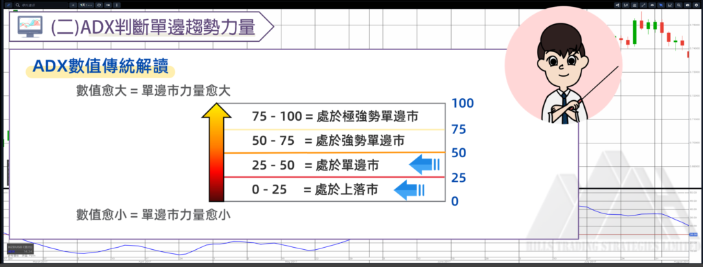  技術指標 