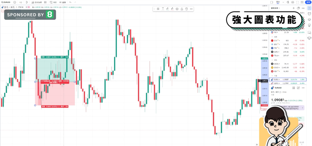  TradingView是什麼 