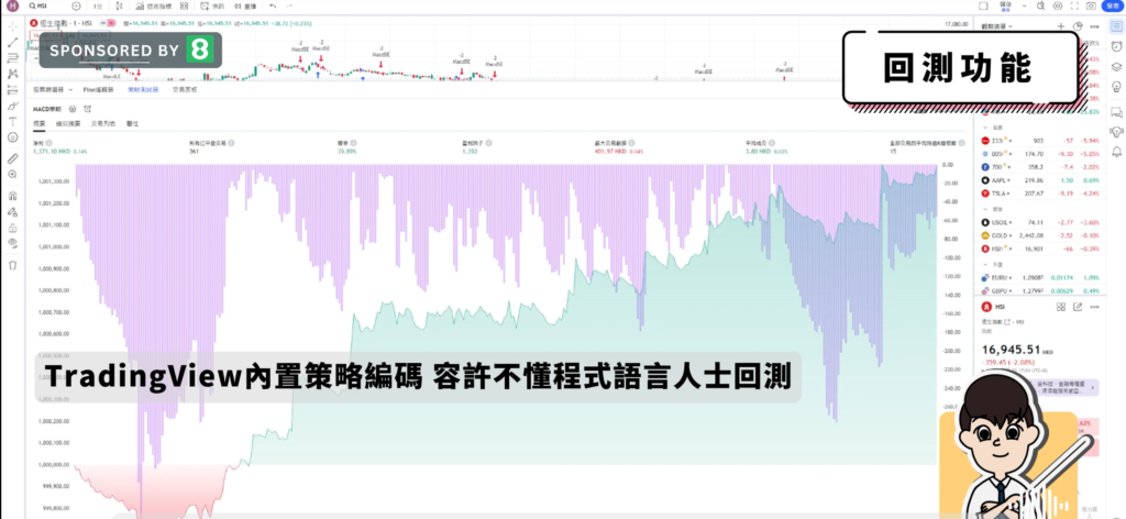  TradingView是什麼 