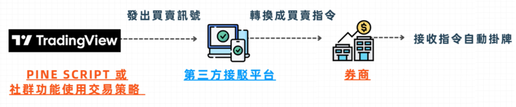 TradingView