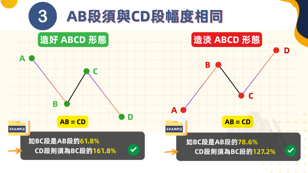  形態 