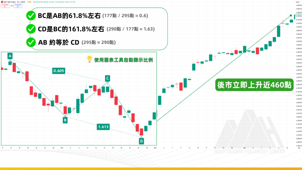 chart pattern