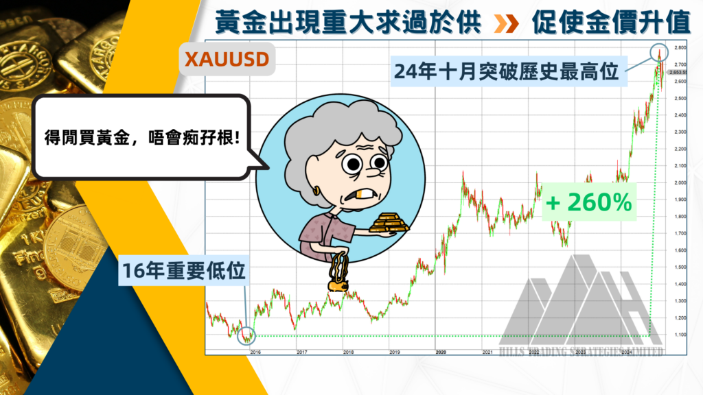 黃金