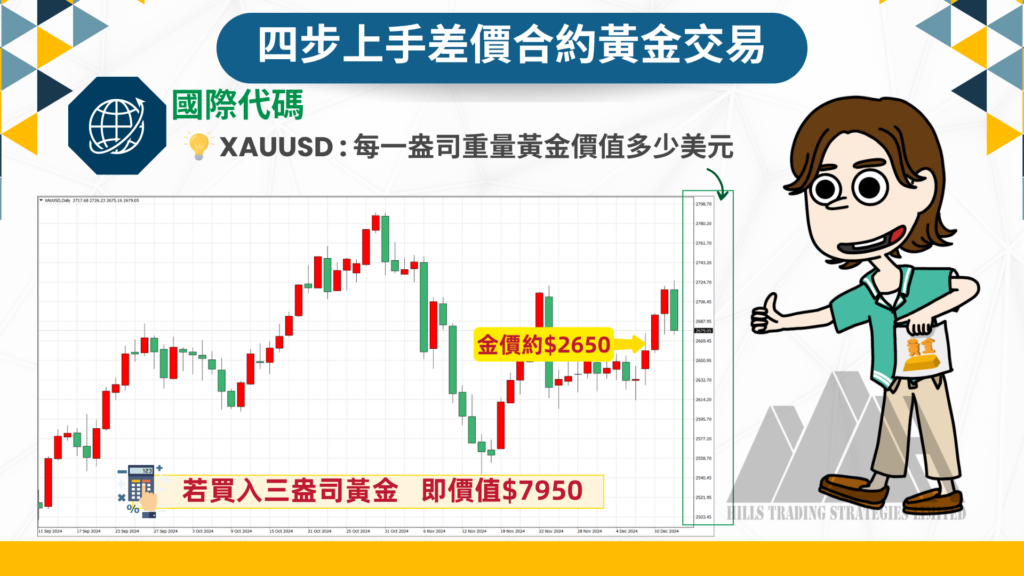 黃金