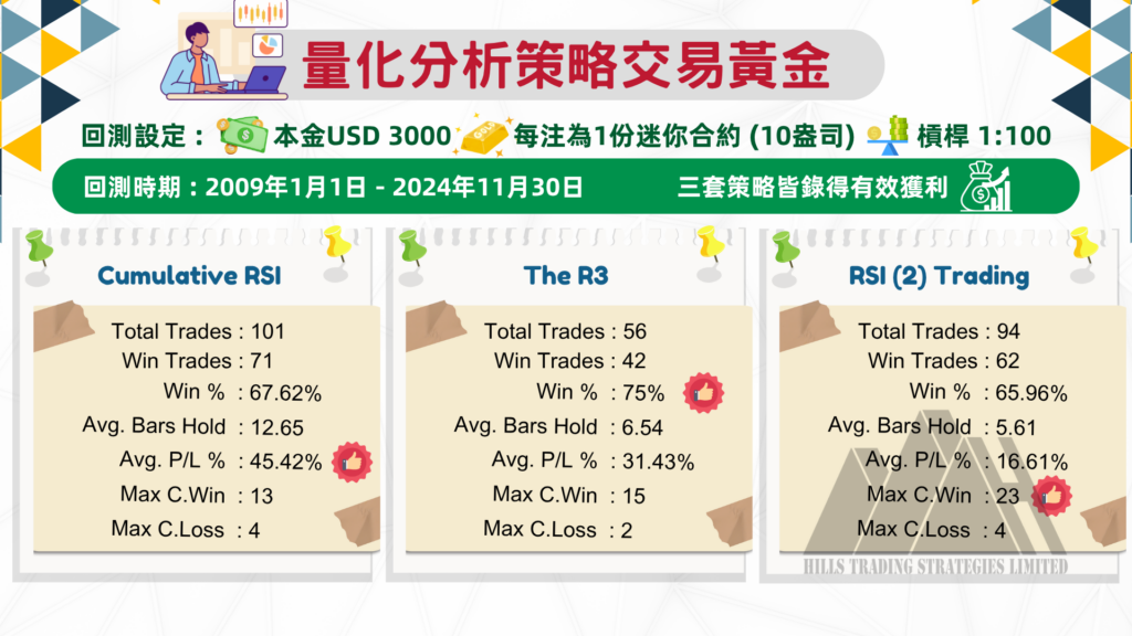gold trading