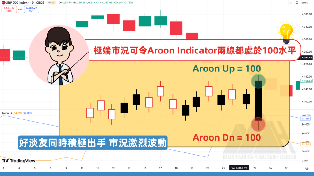 indicator