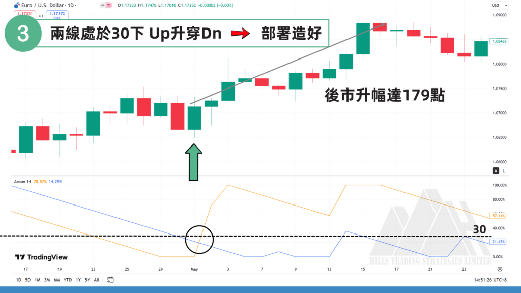 指標