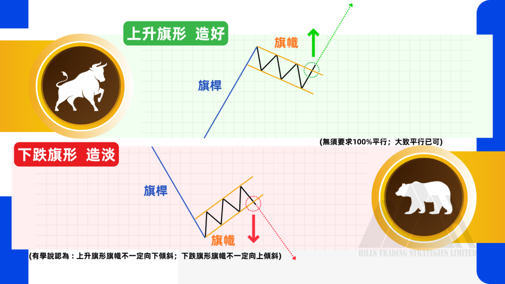  旗形 