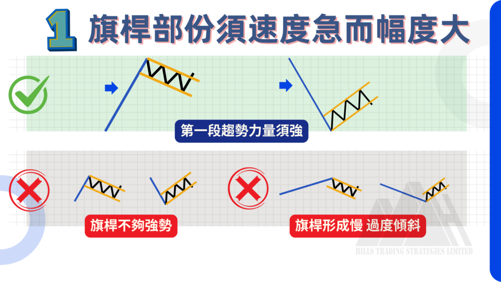 Flag Pattern