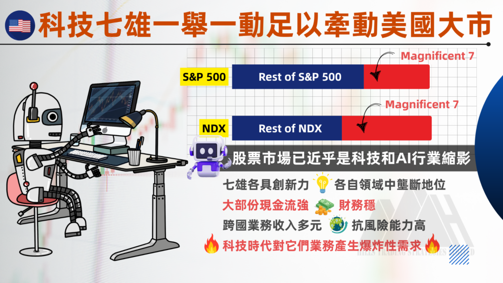 科技股